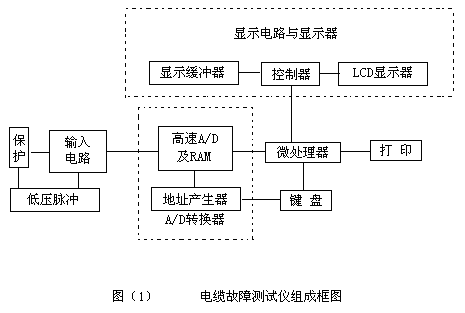 電纜故障測試儀工作原理圖 電纜故障測試儀工作原理圖