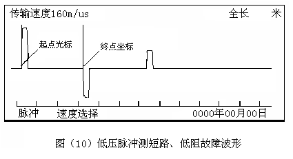 低壓脈沖測短路、低阻故障波形 低壓脈沖測短路、低阻故障波形