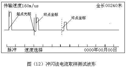 沖閃法電流取樣測試波形 沖閃法電流取樣測試波形
