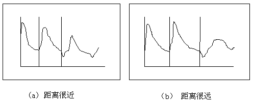 故障在中間段的波形 故障在中間段的波形