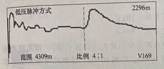 圖17-3 低壓脈沖法測試故障波形