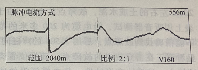 圖18-5 脈沖電流法測試B、C相間故障波形
